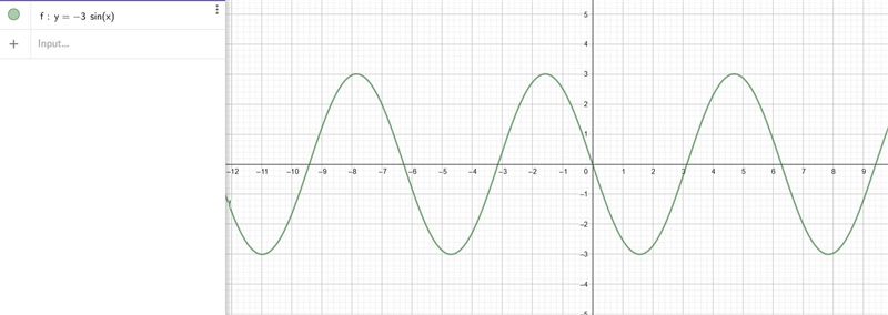 Graph the function. f(x) = -3 sin x. Use 3.14 for pie. Use the sine tool to graph-example-1