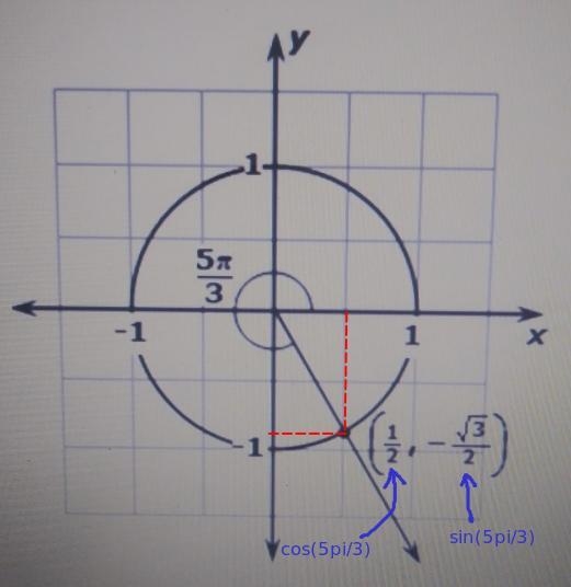 A unit circle is shown in the coordinate plane. An angle of 5pi/3 radians is also-example-1