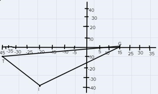 What is the image of the triangle TGI (2,9), (-3,0), and (4,8) after a dialation of-example-1