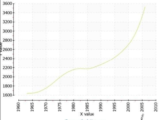 2: With the help of scientists, farmers in Canada have been able to produce more grain-example-1