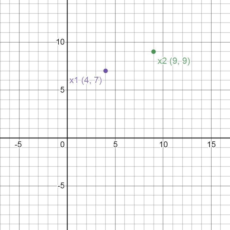 Eighth grade) Y.2 Find the slope from two points ZAC Find the slope of the line that-example-2