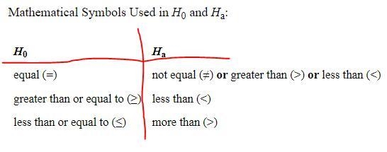 State whether each set of hypotheses is valid for a statistical test. If not valid-example-1