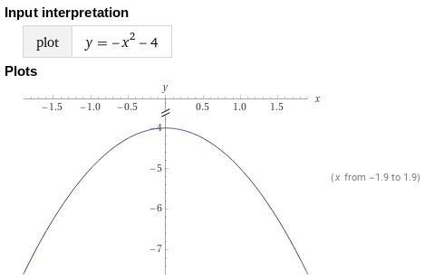 Graph a function with a domain of all real numbers less than -4? y-example-1