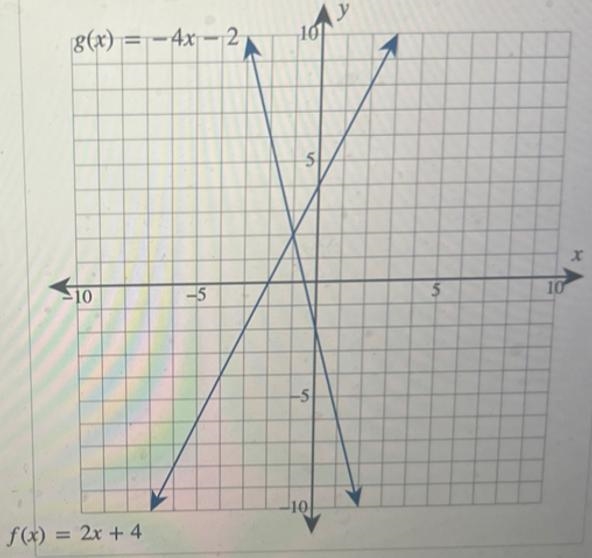 Consider the following graph of two functions.Step 3 of 4: Find (g.)(1)g(x)=-4x-210f-example-1