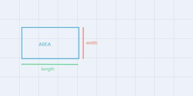 10. The area of a rectangle is found by multiplying the length by the width. A certain-example-1