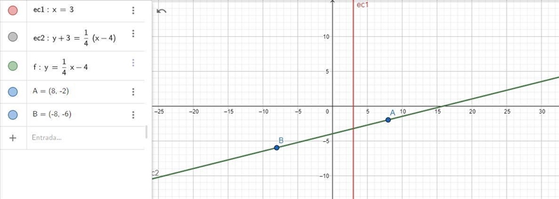 Graph each lineY + 3 = 1/4(x - 4)X = 3-example-1