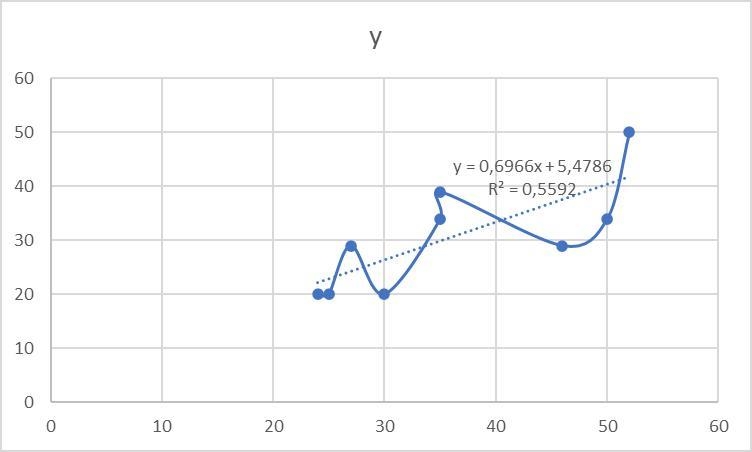 The data in the table show how long (in minutes, t) it takes several commuters to-example-1