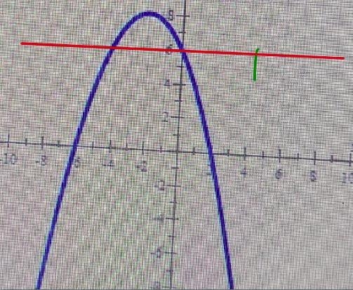 (a) Find the intercepts For both the x and y intercepts make sure to do the following-example-1