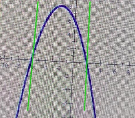 (a) Find the intercepts For both the x and y intercepts make sure to do the following-example-2