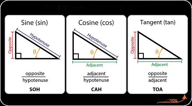 According to this diagram, what is cos 28?-example-1