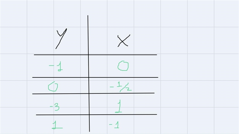 Y=-2x-16-4-2-9-2--6--8-X-example-1