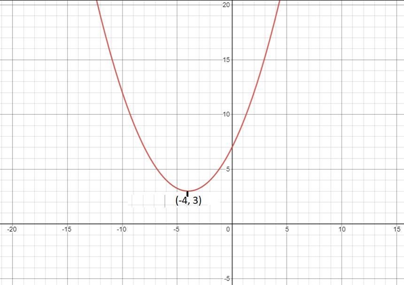 К. Identify the vertex and axis of symmetry of each. Then sketch the graph. f(x) = (1/4)(x-example-1