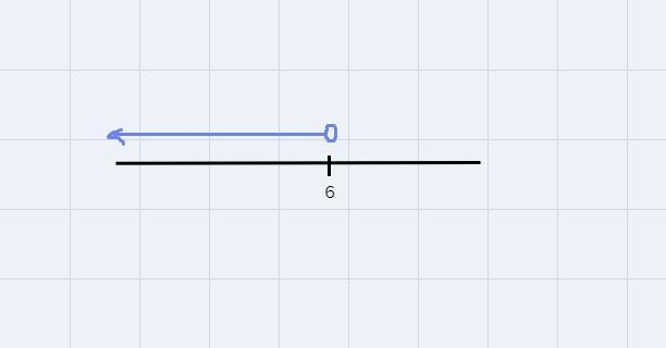 Question 2 of 5 Which number line shows the solution of 4x - 36 < -12?-example-2