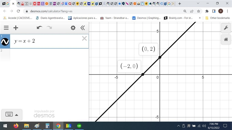 Use the intercepts to sketch the graph of the function: y= x + 2-example-1