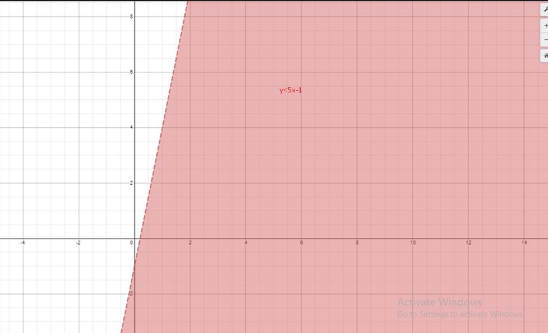 Graph the system pf Inequalities {y<5x-1V2-3x+4Which two quadrants does the solution-example-2