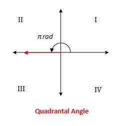 Graph the system pf Inequalities {y<5x-1V2-3x+4Which two quadrants does the solution-example-3