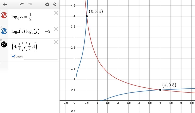 Solve the simultaneous equation: log4 xy=1/2 and (log2 x) (log2 y) = -2 (can someone-example-1