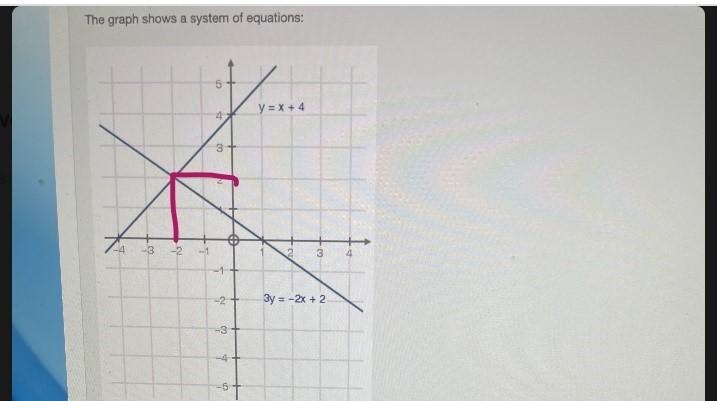 (04.01 LC)The graph shows a system of equations:y = x + 433y = -2x + 2-3-4-5What is-example-1