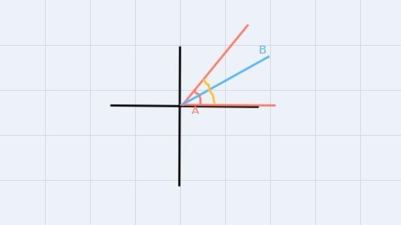 In the diagram, ray GH bisects angle FGI. A. Solve for x and find m angle FGH.B. Find-example-1