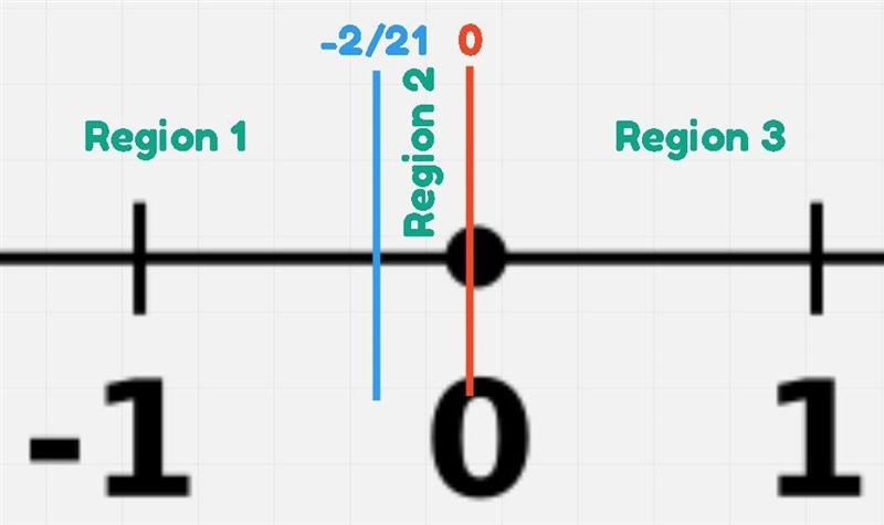 1/3n - 2 1/2 > -5 please do a step by step-example-1