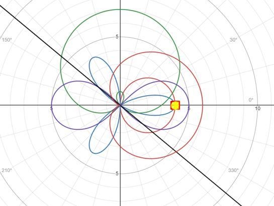 • plot All points of intersections (for 2 equations) that have been determined graphically-example-1