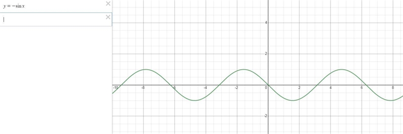 Need help on the very last one “flips the sine function upside down” please! Not sure-example-2