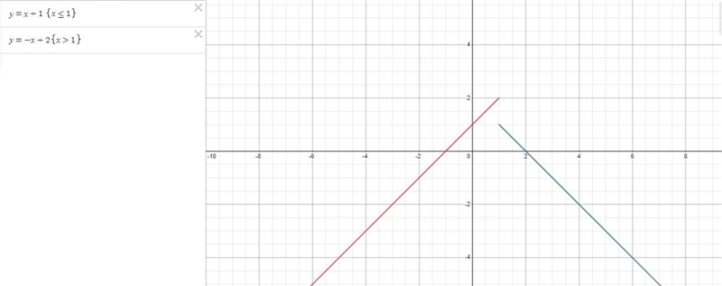 Choose the definition for the function.(-x+ 2x < 1a. y = x + 1c. y = {-x+ 2 x &gt-example-2