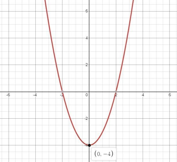 Given f (x) = x^2 + 2x – 6 and values of the linear function g(x) in the table, what-example-1