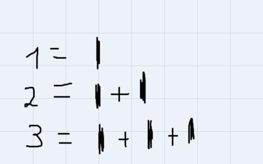 Can someone help me with this one ? list the first 15 perfect cubes:-example-2