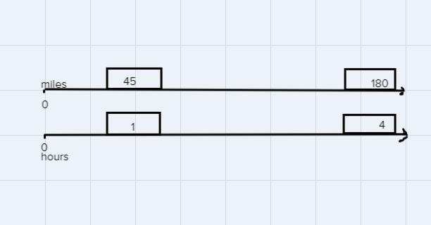 Madeline drove 180 miles in 4 hours. If she drove at a constant rate, how far did-example-1