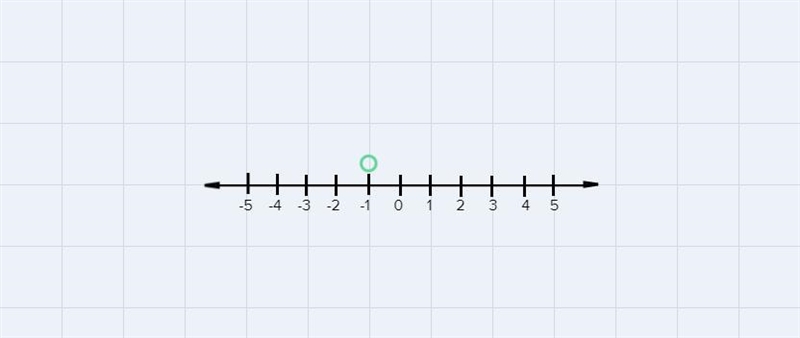 What would go on each side of a number like when the middle number is -1There is an-example-1