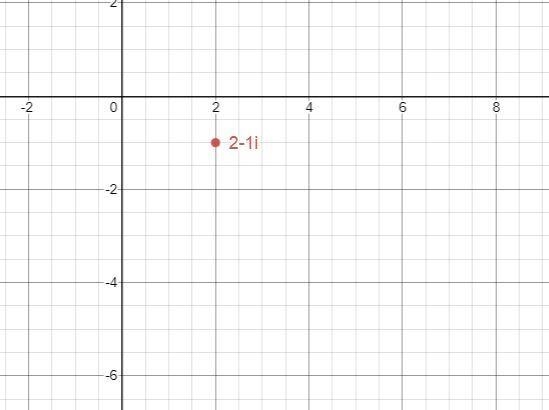 -Quadratic Equations-Graph on a complex plane; then find its absolute value.-example-1