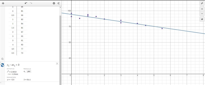 B.Find the correlation coefficient for the following relationship. What does this-example-1