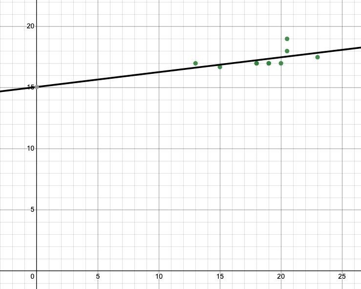 PART ONE: Collecting DataWe will collect data as a whole class.Pair up with one other-example-3