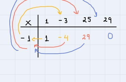 For the polynomial below, -1 is a zero. g(x) = x2-3x² + 25x +29 Express g (x) as a-example-2