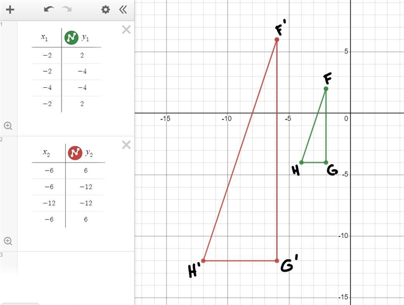 Graph fgh with vertices F (-2,2), G (-2,-4), and H ( -4,-4)-example-1