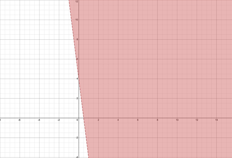 Graph the following inequality. 8x+y>-4-example-1