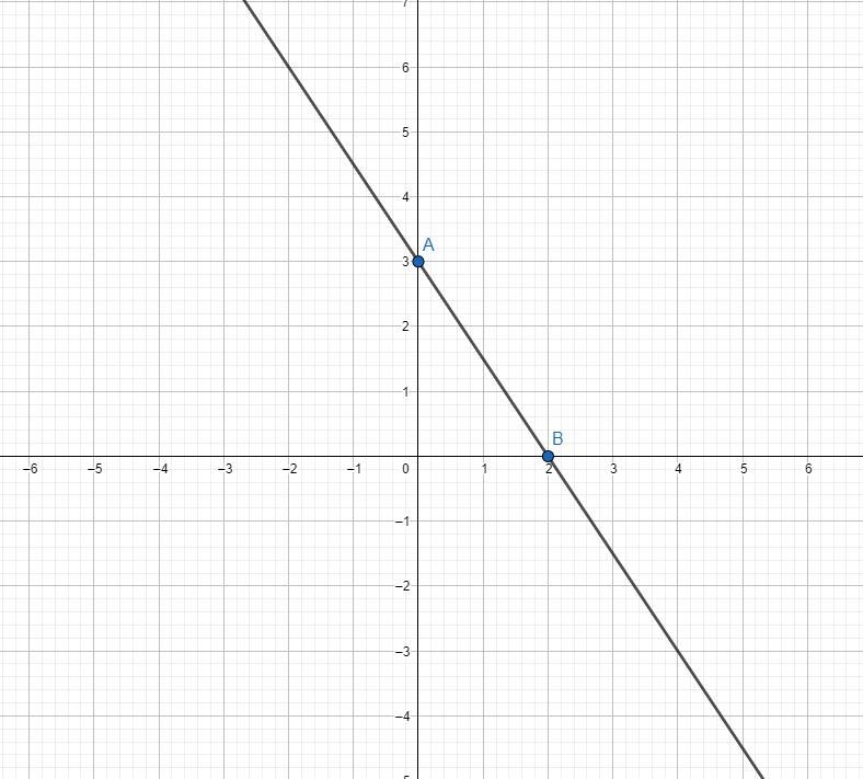 For the given equation find two ordered pairs (a,b) that are solutions yo the equation-example-1