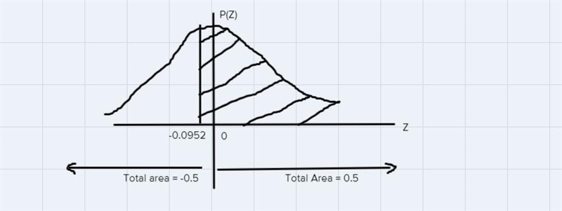 A random sample of n= 100 observations is selected from a population with u = 30 and-example-1