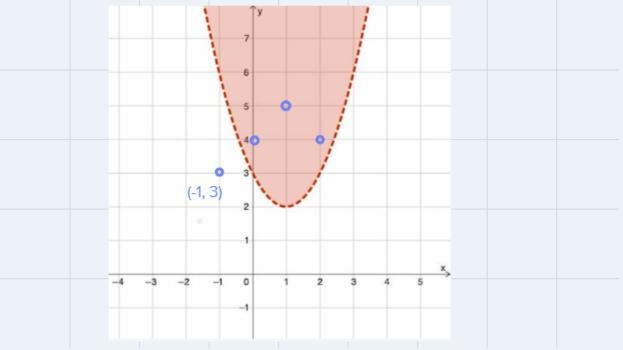 A two-variable inequality is shown in the graph.Which point is not included in the-example-1