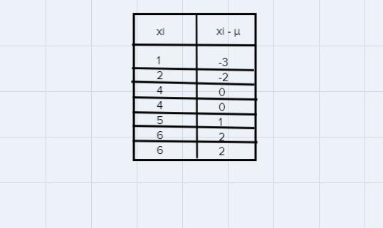 1. Calculate the variance of the set of data to two decimal places.{1,2,4,4,5,6,6}a-example-1