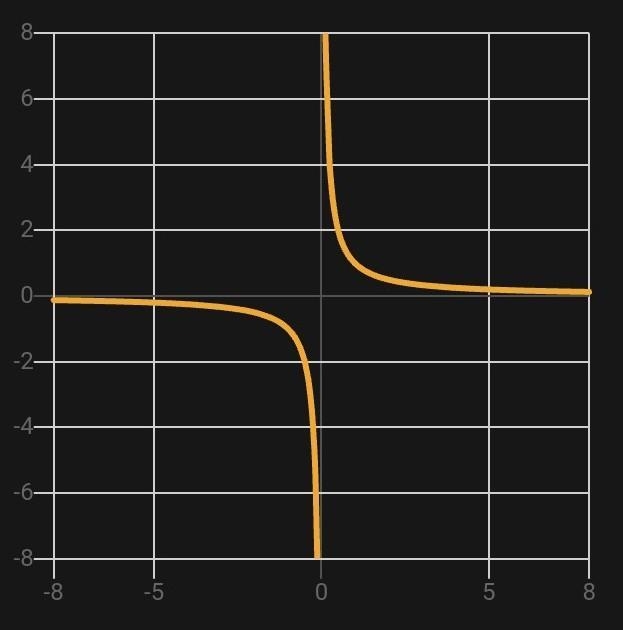 Graphing/Slopes (Easy points!!) (ASAP) (URGENT) (Please check my other questions) Can-example-2