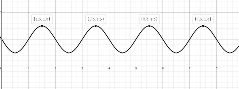 Use the drawing tool to form the correct answers on the provided graph.A student observes-example-1