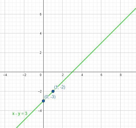 I am having trouble graphing this equation, I know the answer but am having trouble-example-2