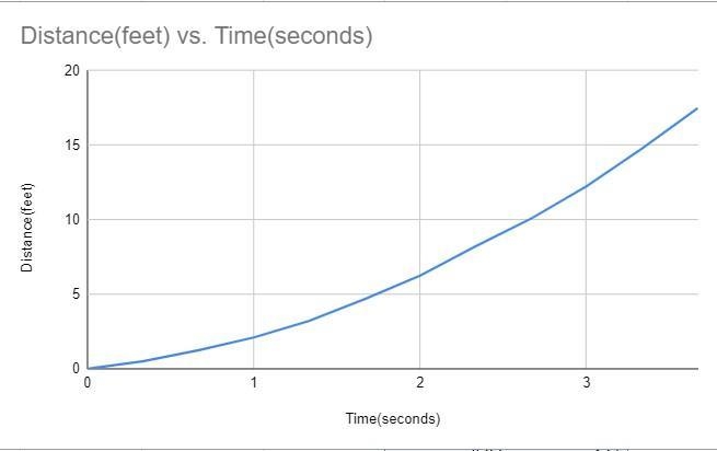 I need help putting data into the form of a graph-example-2