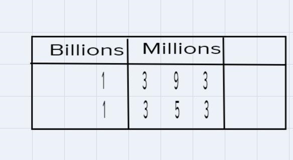 what are all the ways you can think of to compare two large numbers? for example, the-example-1