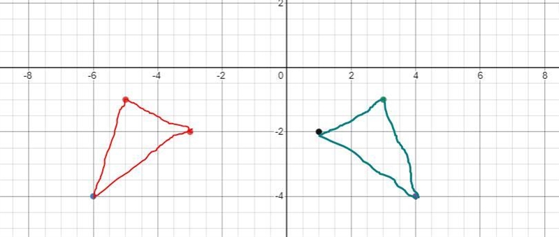 Graph the reflection of the polygon in the given line #6 x=-1-example-1