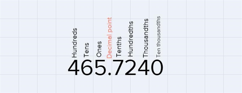 What is twenty -one and twelve thousand as a decimal-example-1