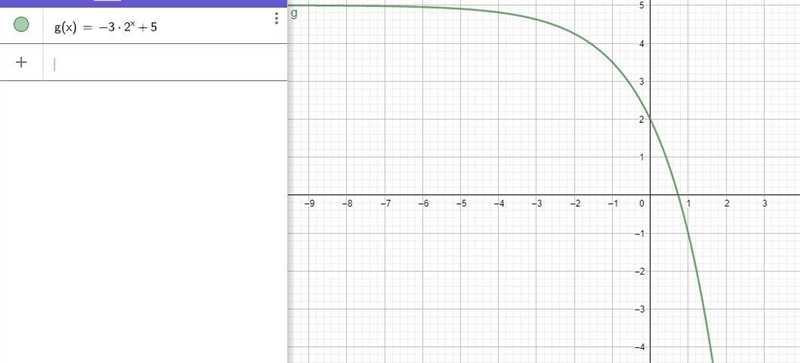 Asymptote and domain, range g(x) =-3*2^x+5-example-1