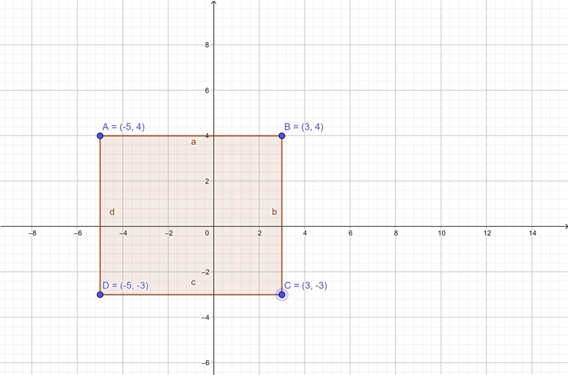 Rectangle ABCD has vertices at the following coordinates: A(-5, 4), B(3, 4),C(3, -3), D-example-1